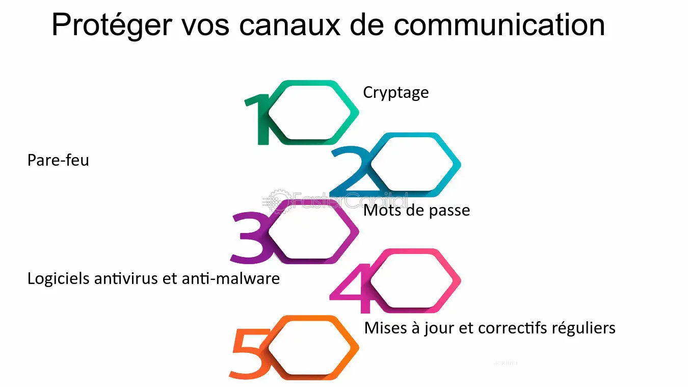 voip-et-communications Appels téléphoniques : comment la VoIP transforme nos communications