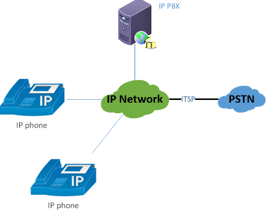 voip-et-connectivite-1 Outils de la communication : la téléphonie VoIP au cœur de la connectivité