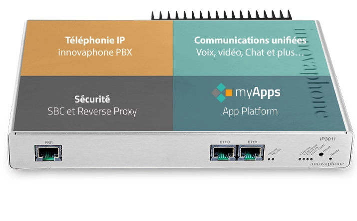 voip-et-generation-de-leads Génération de leads : comment la téléphonie VoIP peut transformer votre stratégie