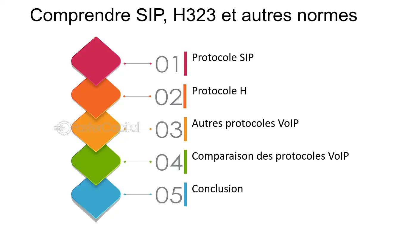 voip-revolution-des-communications Voice over IP : révolutionnez vos communications d'entreprise