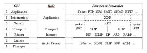 voip-securise L'assurance courtier : sécuriser votre communication VoIP