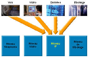 voix-et-voip-2 Reconnaissance vocale : révolutionner la téléphonie VoIP