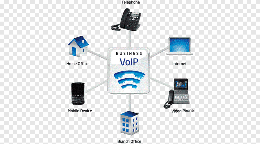 voix-sur-ip Téléphone : comprendre les enjeux de la voix sur IP