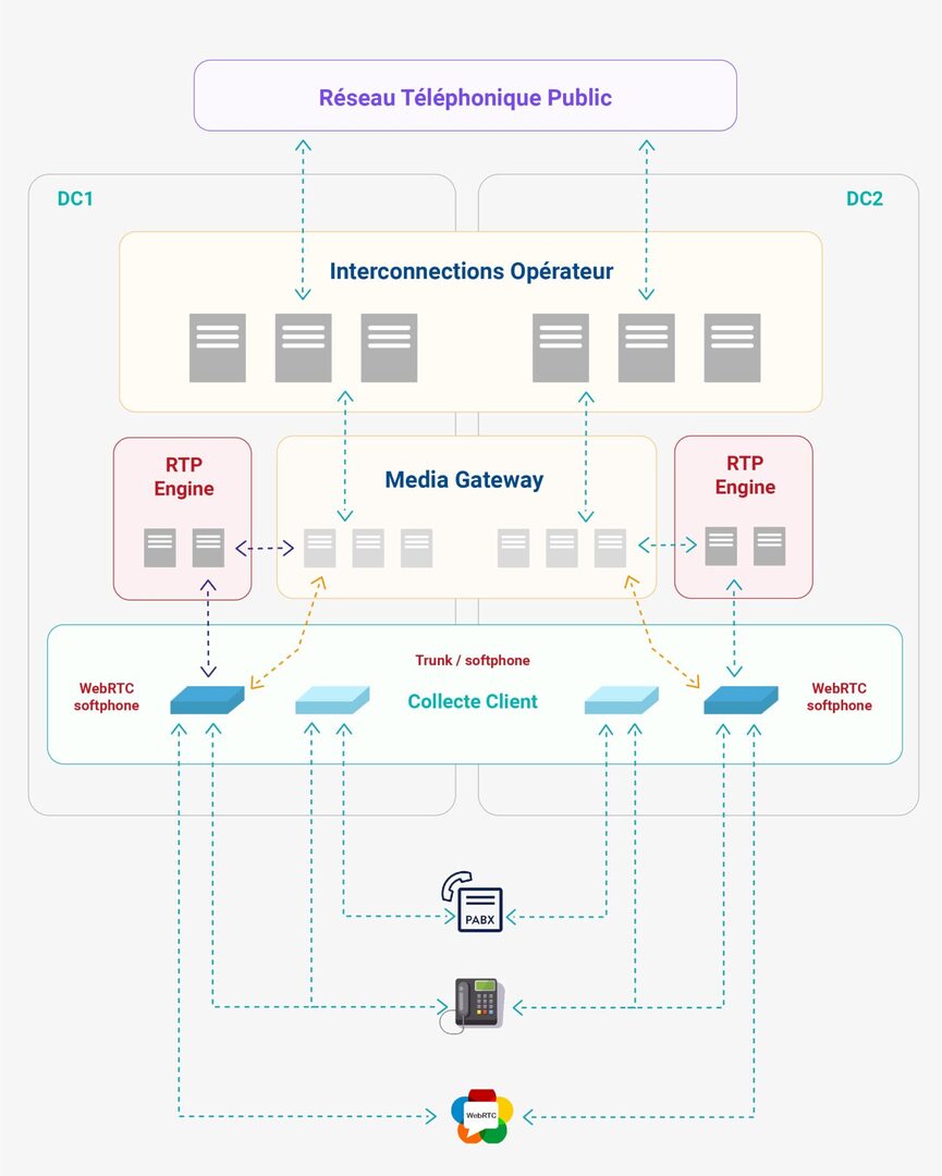 web-rtc-et-communications-vocales Web rtc : révolutionner les communications vocales en temps réel