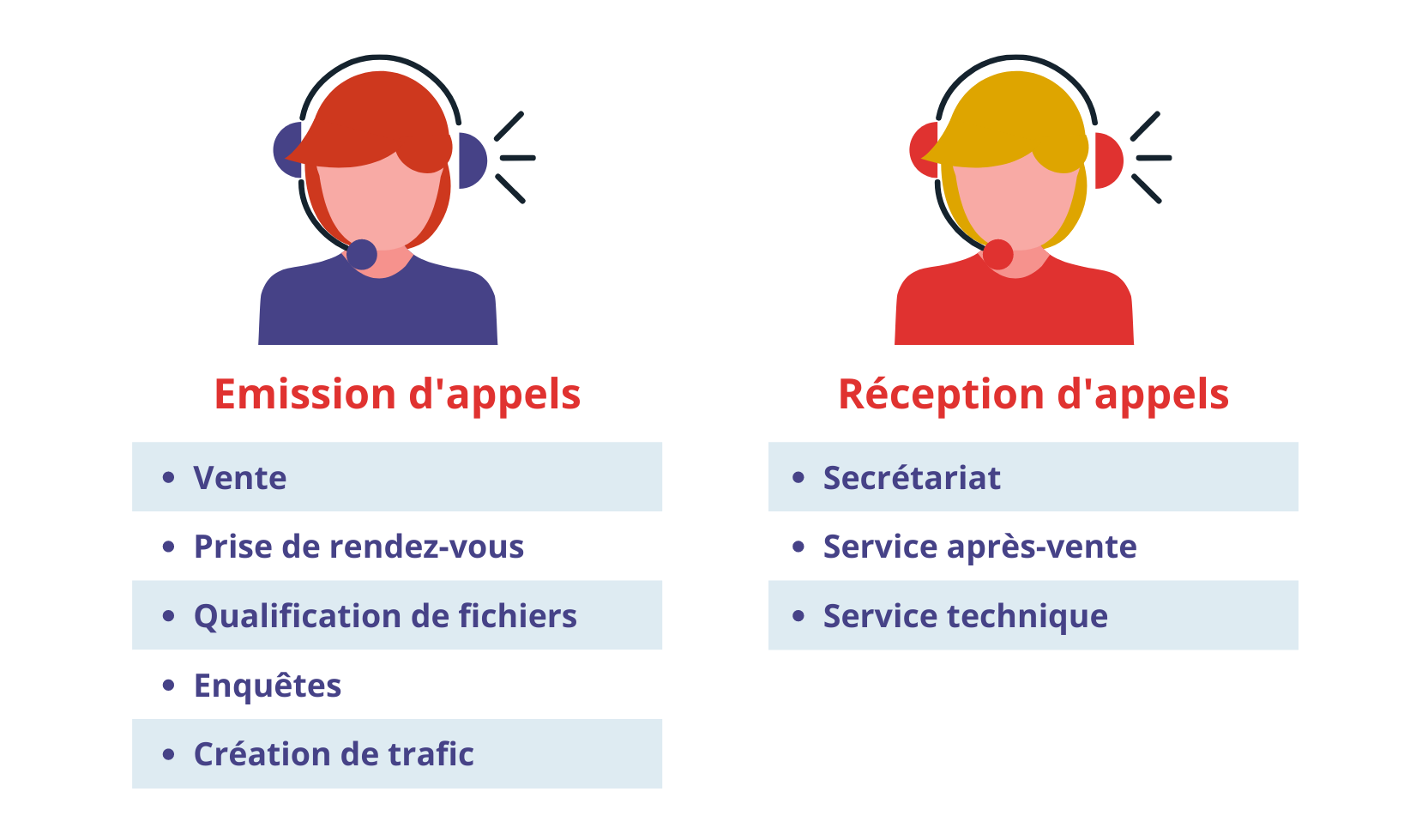 découvrez les tarifs des appels vers la france. comparez les différentes options disponibles pour profiter de communications avantageuses et adaptées à vos besoins. ne manquez plus aucune opportunité de rester en contact avec vos proches à moindre coût.