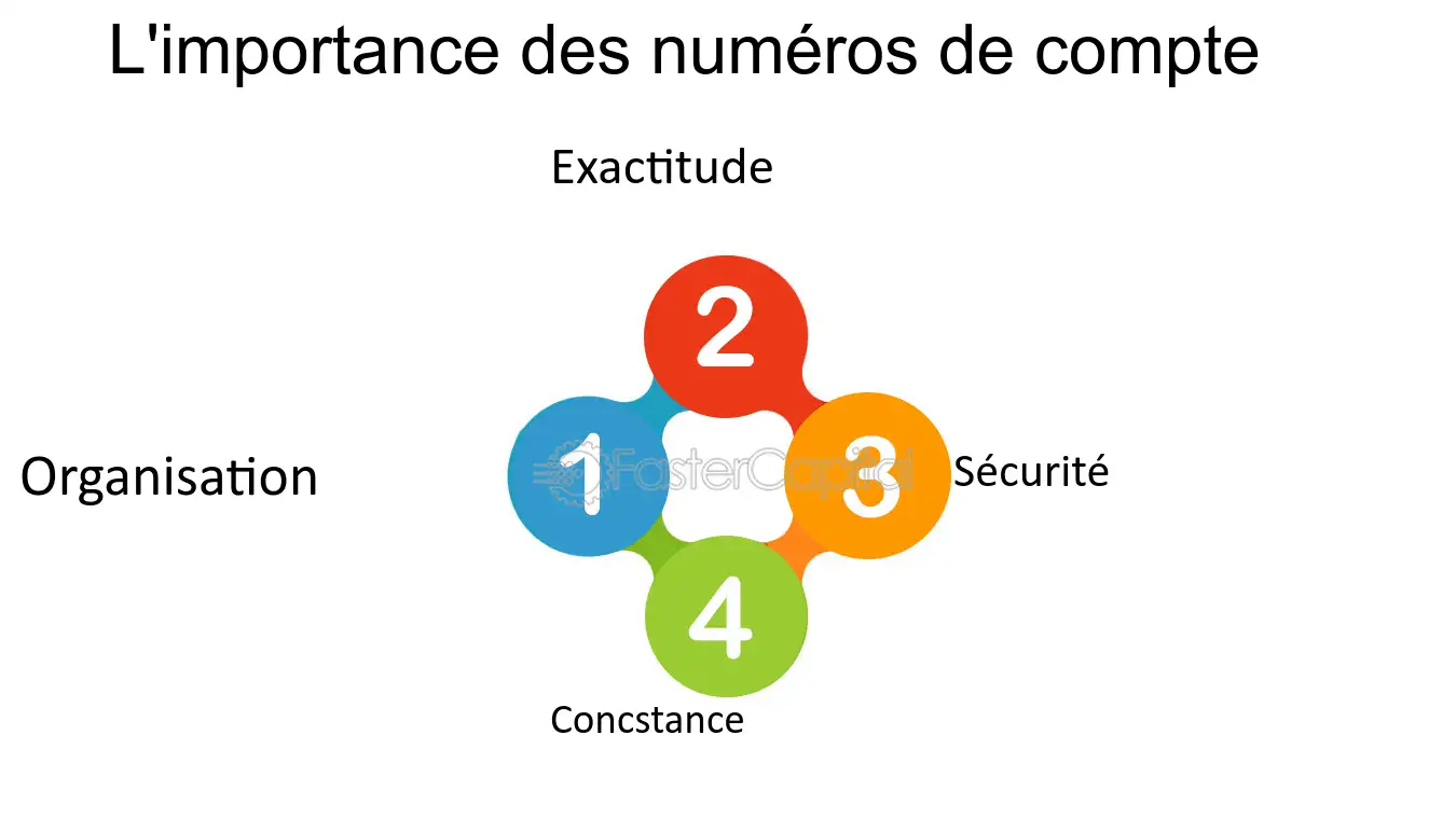 découvrez l'importance du numéro dans divers domaines, de la numérologie à l'analyse statistique. apprenez comment les chiffres influencent nos vies et prennent une place centrale dans la prise de décisions et la compréhension du monde qui nous entoure.