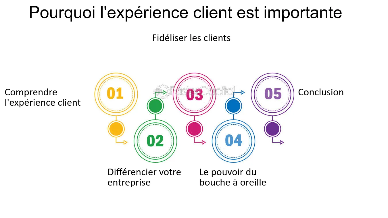 découvrez comment choisir un numéro mémorable pour votre entreprise, un atout précieux pour renforcer votre image de marque et faciliter la prise de contact avec vos clients. optez pour un numéro distinctif qui laisse une impression durable.