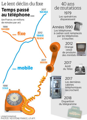 découvrez notre guide complet sur les numéros de téléphone fixe, incluant des informations sur leur format, leur utilisation, et comment les obtenir. idéal pour ceux qui souhaitent en savoir plus sur les services de téléphonie fixe.