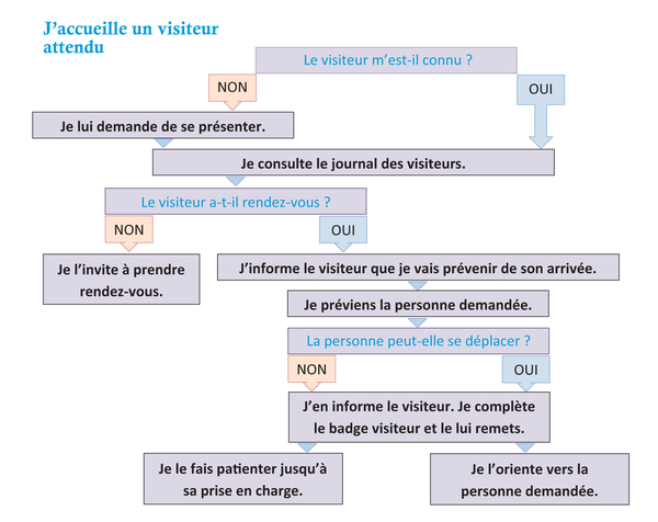 découvrez les différences entre l'accueil téléphonique interne et externe. apprenez comment chaque approche peut influencer la perception de votre entreprise et améliorer la satisfaction client. faites le choix éclairé pour une communication efficace.