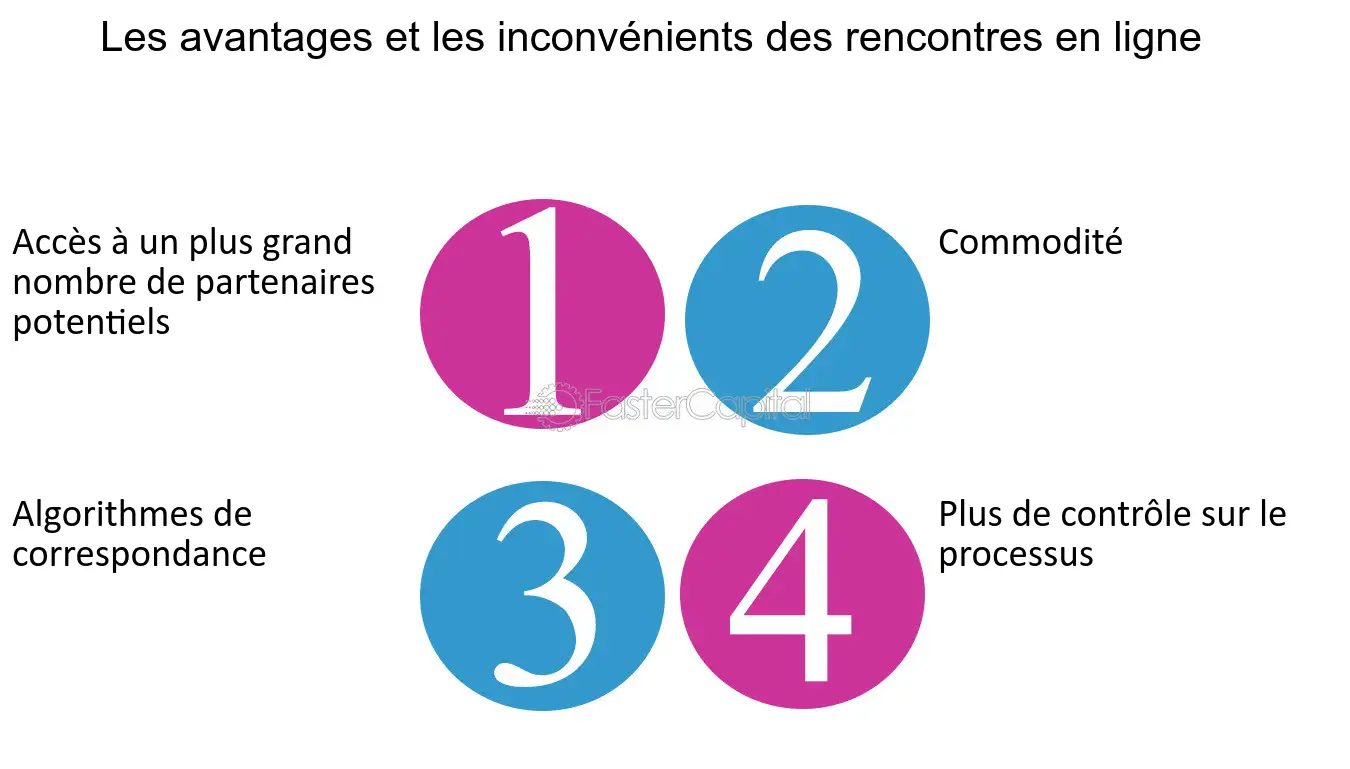 découvrez les avantages et inconvénients des numéros virtuels dans cet article. apprenez comment ils peuvent faciliter la gestion de vos communications tout en pesant les risques et limites associés. idéal pour les professionnels et les entrepreneurs en quête de solutions flexibles.