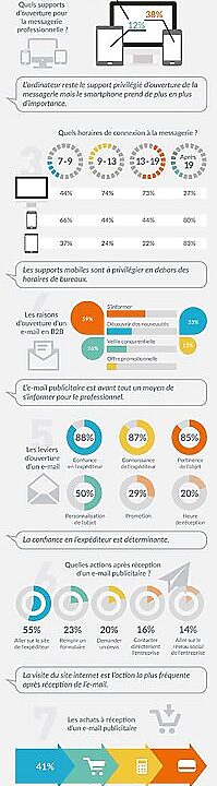 découvrez comment optimiser votre email marketing pour maximiser l'engagement et les conversions. apprenez des stratégies efficaces, des outils indispensables et des meilleures pratiques pour atteindre vos objectifs commerciaux grâce à des campagnes d'emailing percutantes.