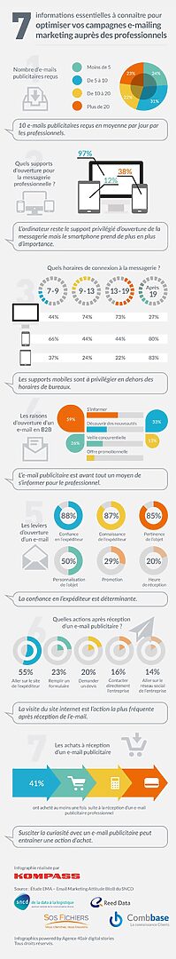 découvrez comment optimiser votre email marketing pour maximiser l'engagement et les conversions. apprenez des stratégies efficaces, des outils indispensables et des meilleures pratiques pour atteindre vos objectifs commerciaux grâce à des campagnes d'emailing percutantes.