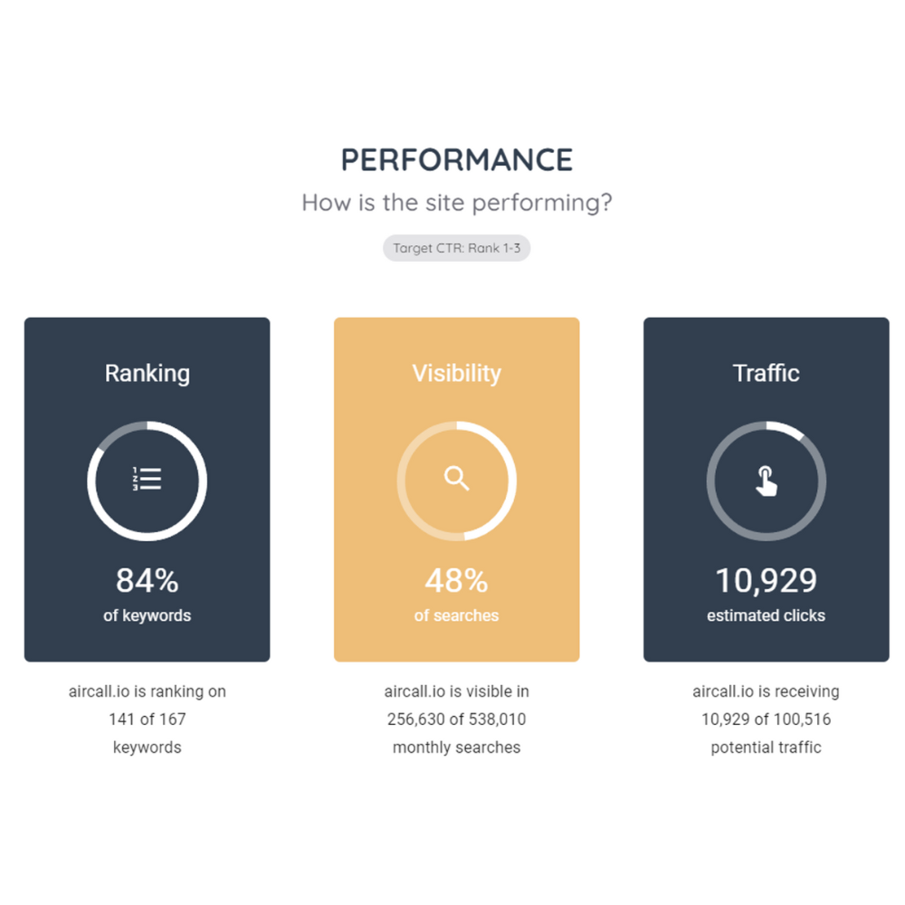 découvrez comment optimiser vos communications avec aircall pour améliorer l'efficacité de votre équipe. profitez d'outils intelligents et de fonctionnalités avancées pour une collaboration fluide et une gestion simplifiée des appels.