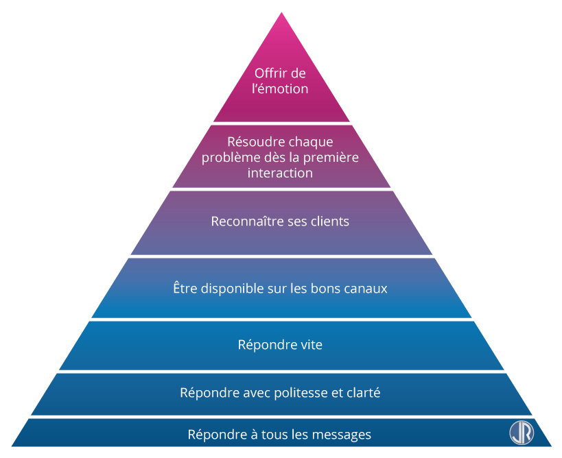 découvrez comment notre service client optimal transforme votre expérience en garantissant une assistance rapide et efficace. profitez d'une écoute attentive et de solutions adaptées à vos besoins pour une satisfaction maximale.