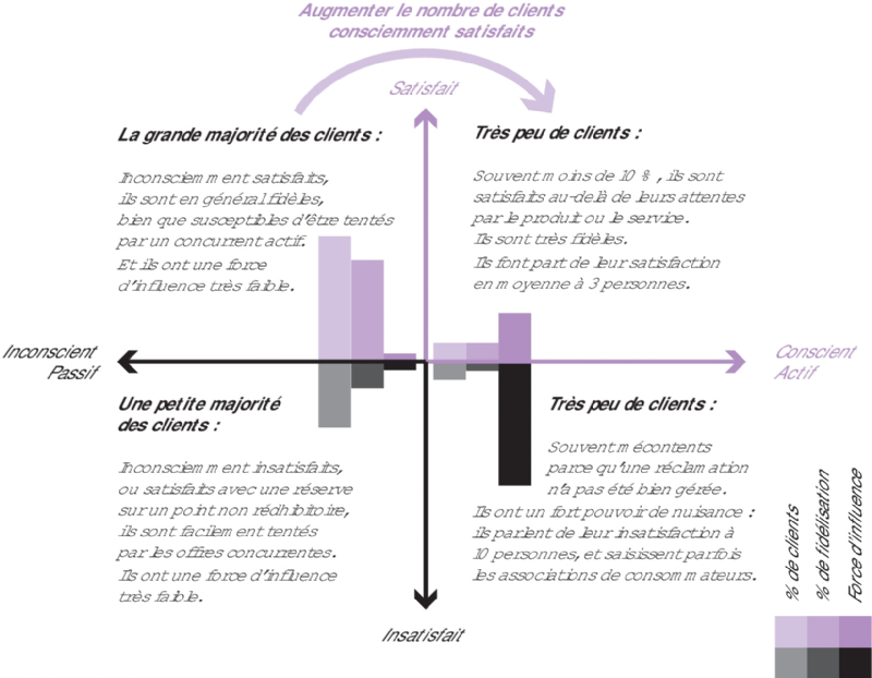 découvrez l'impact de la durée d'appel sur la satisfaction client. analysez comment le temps d'attente et la longueur des communications influencent l'expérience utilisateur et la fidélité à votre marque.