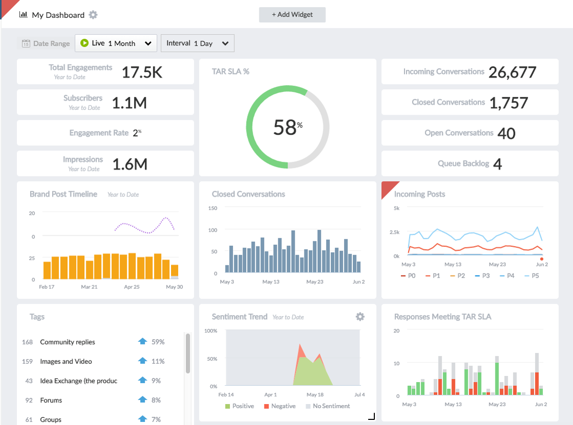 découvrez comment optimiser la performance de vos appels grâce à des techniques et outils efficaces. améliorez la productivité de votre équipe et garantissez une expérience client exceptionnelle.