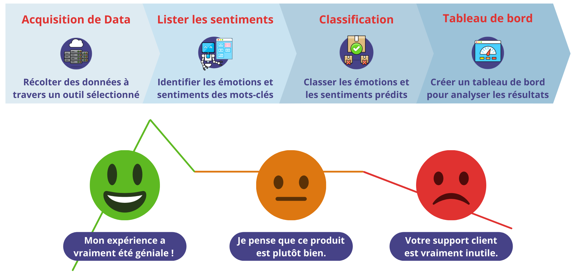 découvrez notre analyse des émotions, un guide pour comprendre et interpréter vos sentiments. plongez dans l'univers des émotions humaines et apprenez à les gérer efficacement.