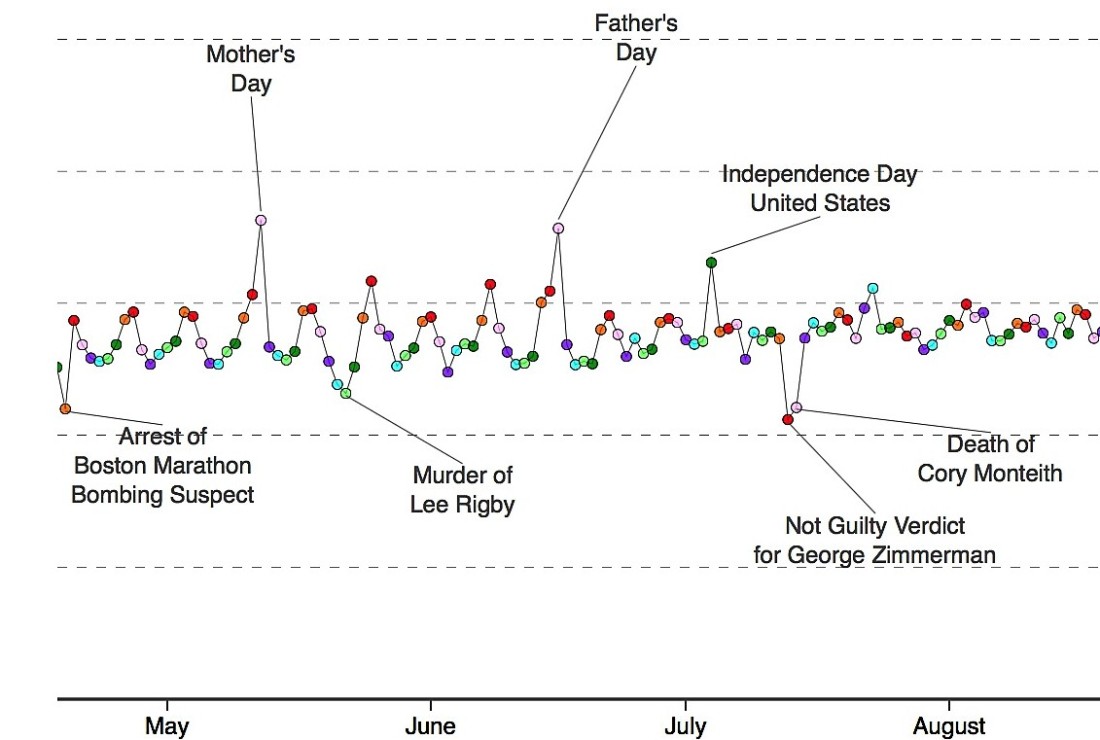 découvrez comment l'analyse sentiment peut transformer vos données en insights significatifs. explorez les techniques pour mesurer les émotions, améliorer l'expérience client et prendre des décisions éclairées grâce à cette approche analytique innovante.