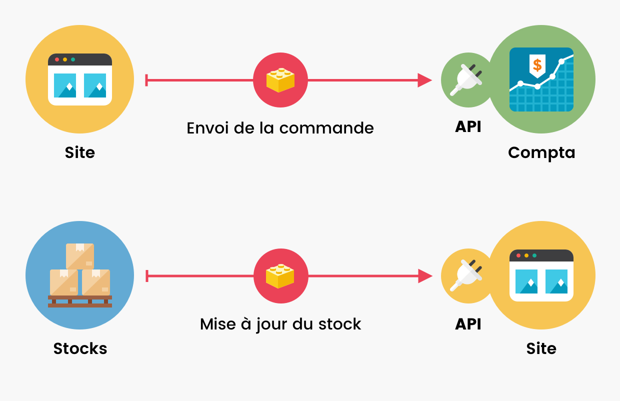 découvrez la définition d'une api (interface de programmation d'applications) et son rôle crucial dans le développement logiciel. apprenez comment les apis facilitent l'intégration et la communication entre différents systèmes, permettant ainsi la création d'applications plus dynamiques et interconnectées.