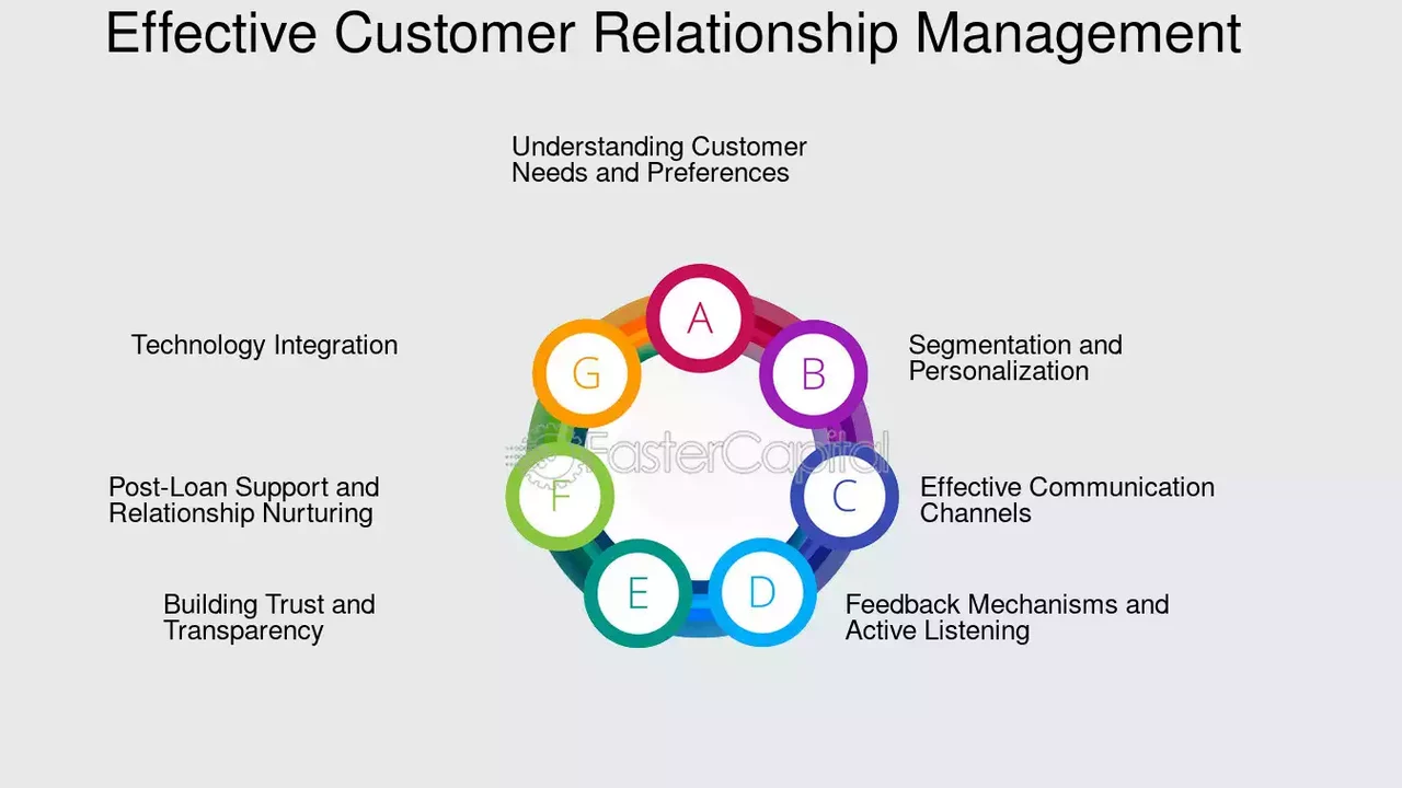 découvrez comment optimiser la communication avec vos clients pour améliorer leur satisfaction et fidélité. explorez des stratégies efficaces, des outils innovants et des conseils pratiques adaptés à votre entreprise.