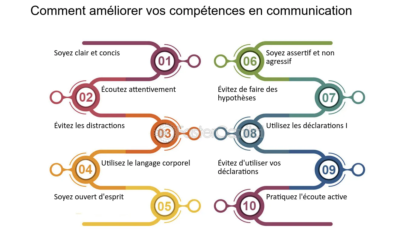 découvrez des stratégies efficaces pour améliorer votre communication en ligne. apprenez à utiliser les outils numériques pour renforcer vos échanges, optimiser vos messages et engager votre audience de manière significative.