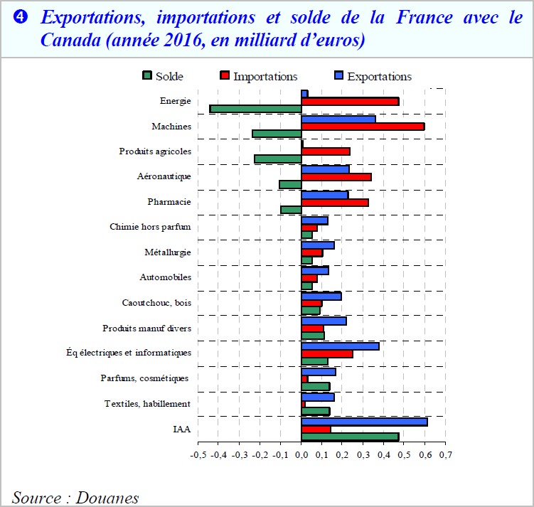 découvrez les liens historiques, culturels et économiques qui unissent le canada et la france. explorez les échanges, les collaborations et les opportunités entre ces deux nations riches en diversité.