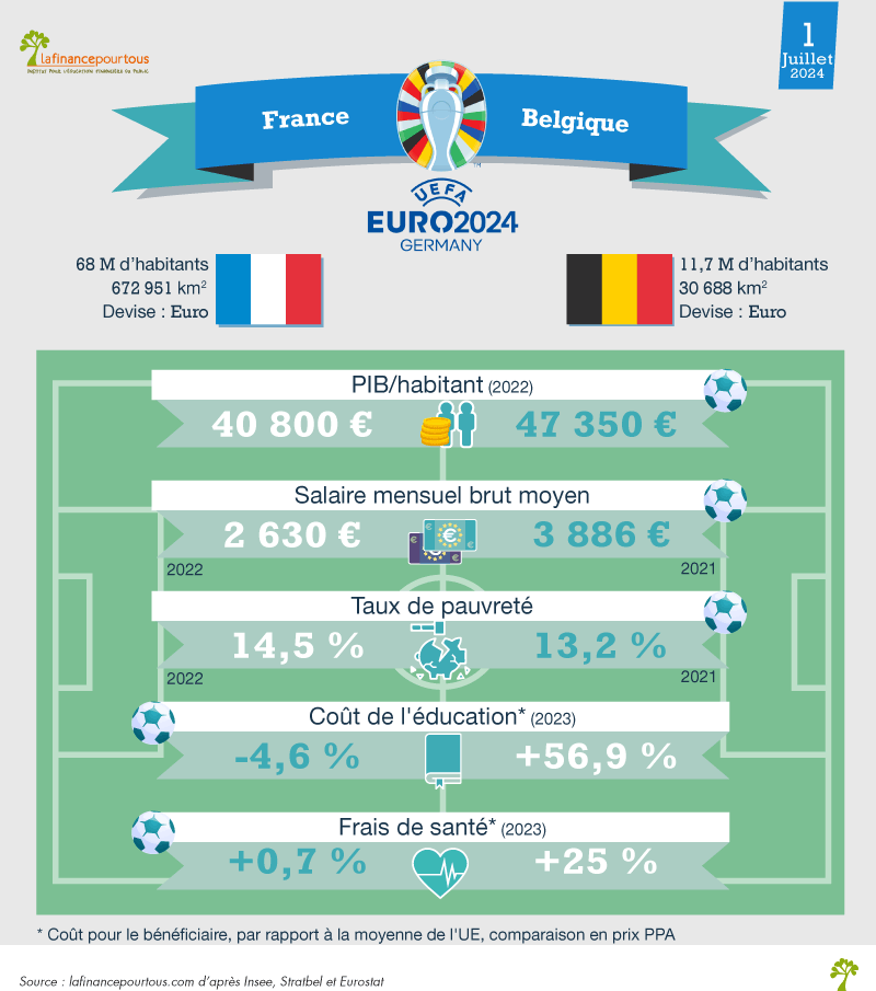 découvrez les enjeux et opportunités économiques entre la belgique et la france. explorez les relations commerciales, les investissements et les collaborations qui façonnent ces deux économies dynamiques.