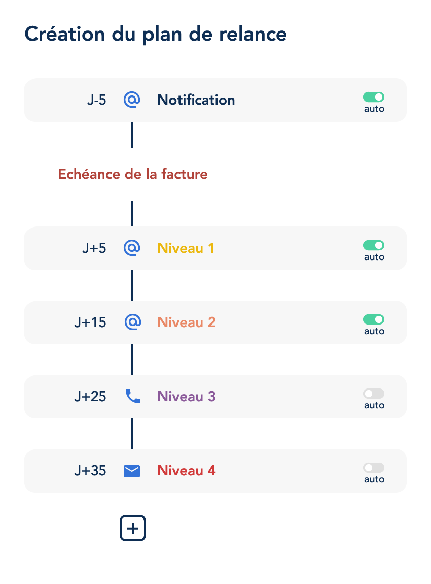 découvrez des stratégies efficaces pour optimiser vos relances commerciales et améliorer votre taux de conversion. apprenez à ajuster votre approche pour susciter l'intérêt de vos prospects et transformer vos suivis en succès.