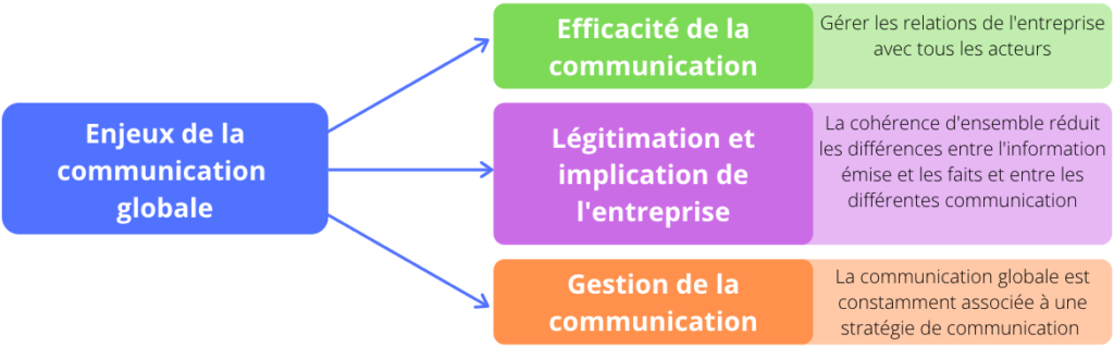 découvrez des stratégies efficaces pour une gestion optimale des communications au sein de votre entreprise. améliorez la collaboration, boostez la productivité et assurez une circulation fluide de l'information grâce à nos conseils pratiques et outils adaptés.