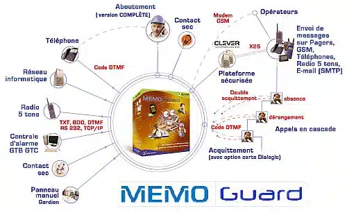 découvrez comment gérer le stress lié à l'astreinte téléphonique grâce à des techniques efficaces et des conseils pratiques. apprenez à maintenir votre calme et votre productivité pendant les périodes de forte pression.