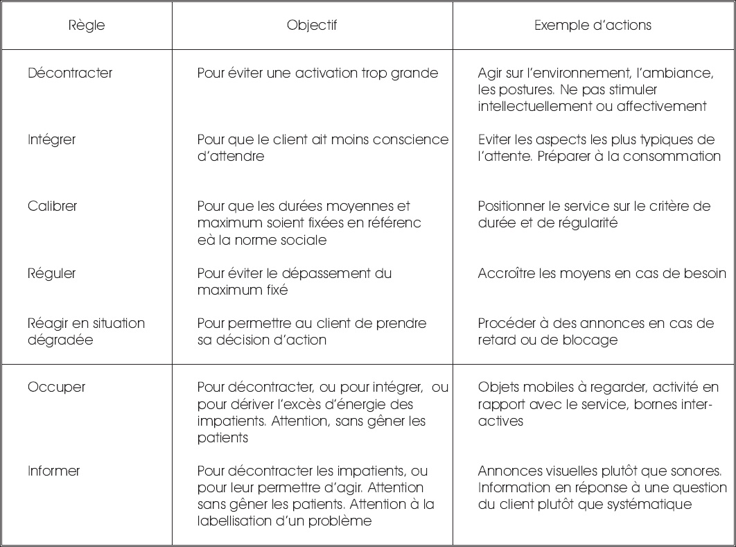 découvrez des stratégies efficaces pour gérer l'impatience et optimiser votre expérience d'attente. apprenez à cultiver la patience et à transformer les moments d'attente en opportunités de croissance personnelle.