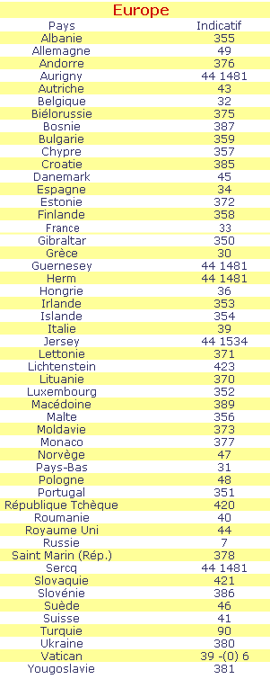 découvrez tout ce qu'il faut savoir sur l'indicatif téléphonique en belgique : codes régionaux, règles d'utilisation et conseils pour passer vos appels. restez connecté avec vos proches en toute simplicité.