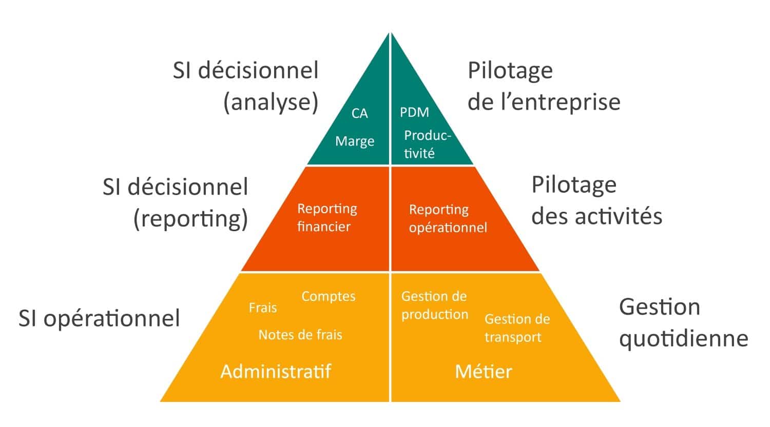 découvrez comment le business intelligence (bi) améliore la prise de décision au sein des entreprises. explorez les outils et stratégies pour transformer les données en informations exploitables et optimiser vos choix d'affaires.