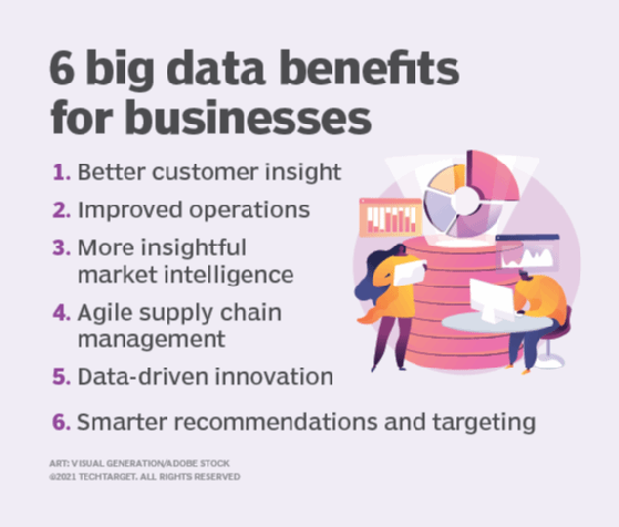 découvrez comment le big data révolutionne la gestion des appels, en optimisant les performances, en améliorant la satisfaction client et en transformant les données en insights stratégiques.