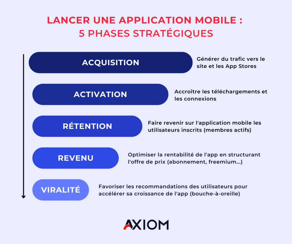 découvrez comment optimiser votre stratégique mobile pour améliorer l'engagement et la satisfaction de vos utilisateurs. apprenez des techniques efficaces pour maximiser votre présence sur les appareils mobiles et booster vos résultats.