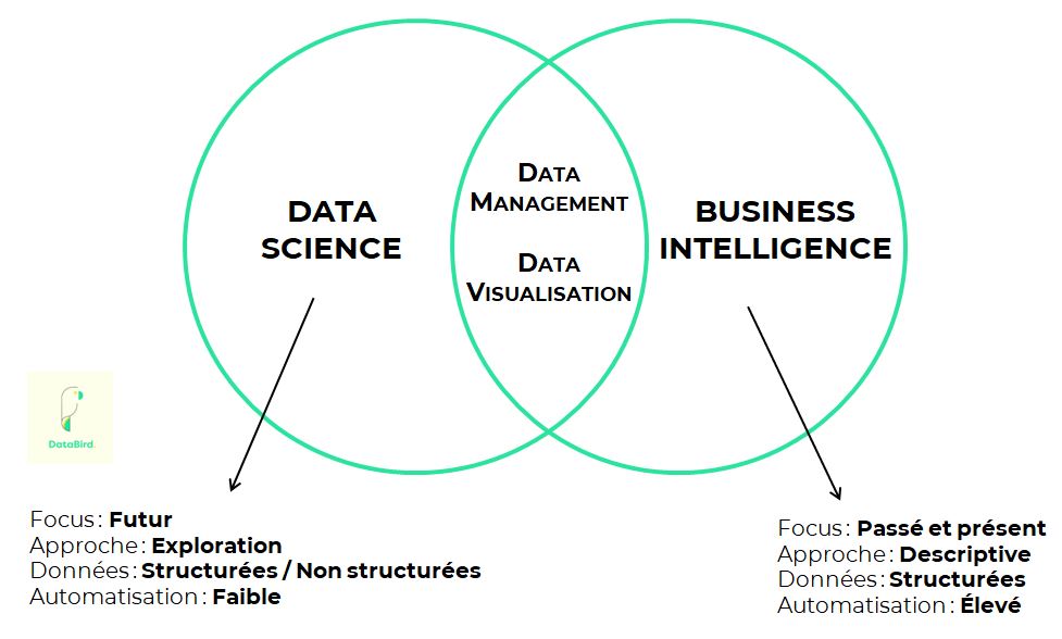 découvrez comment la business intelligence et l'analyse des données stratégiques peuvent transformer votre entreprise. optimisez vos décisions grâce à des insights pertinents et des outils performants, adaptés à vos besoins spécifiques.