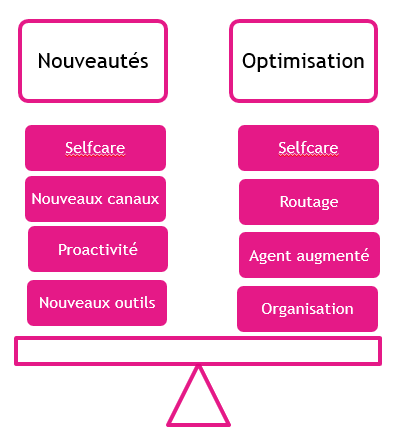 améliorez l'efficacité de vos communications avec vos clients grâce à nos conseils sur l'optimisation des appels clients. découvrez des stratégies pratiques pour maximiser la satisfaction client et augmenter votre productivité.