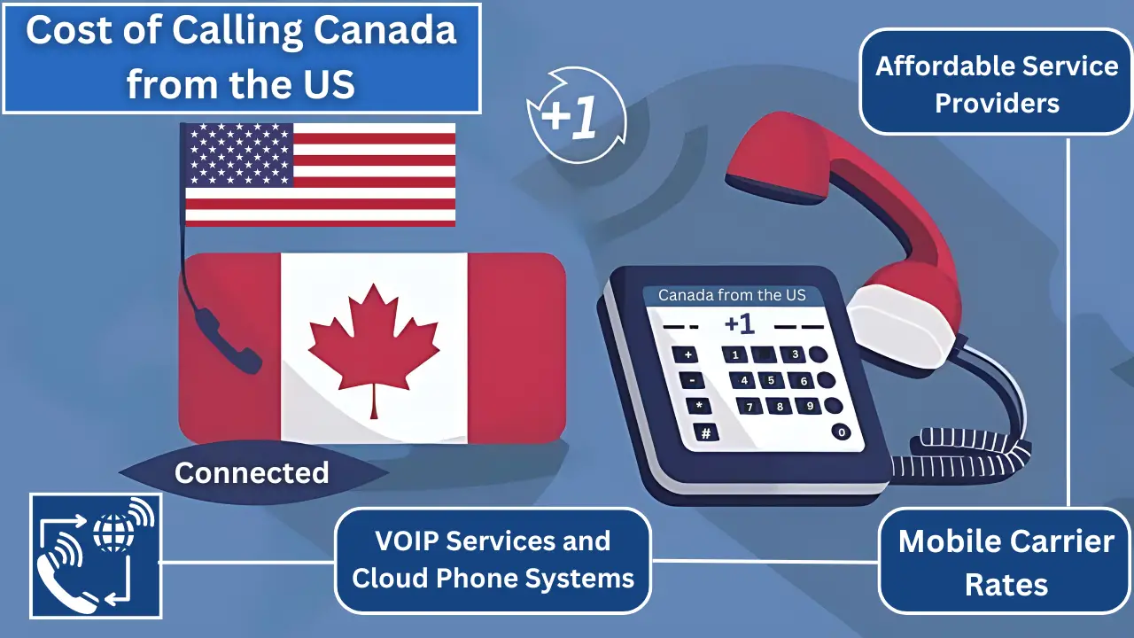 découvrez tout ce qu'il faut savoir sur l'indicatif téléphonique du canada, y compris son code, son utilisation et comment passer des appels vers et depuis le pays. informez-vous sur les particularités des numéros canadiens et les services associés.