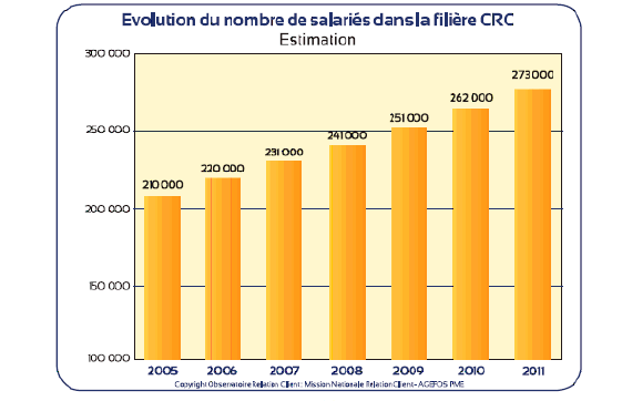 découvrez le rôle essentiel des centres d'appel en france, leur impact sur la satisfaction client, leur contribution à la gestion des relations et leur importance dans les stratégies de communication des entreprises.