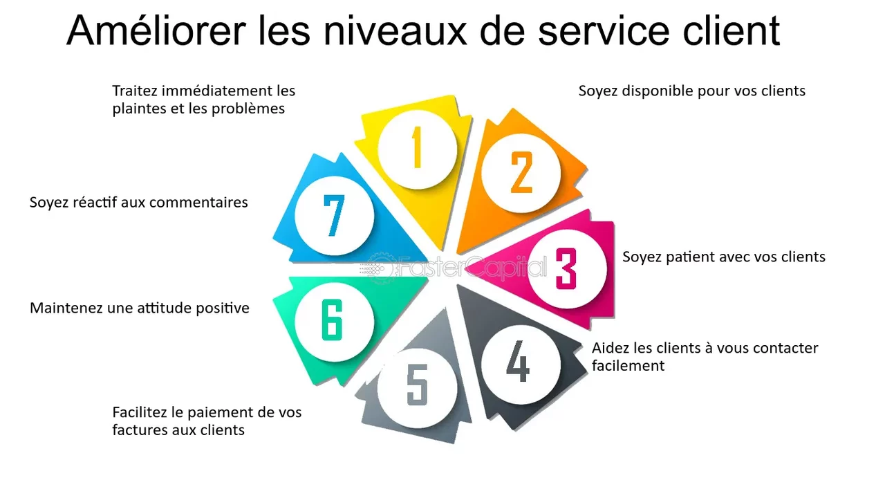 découvrez des stratégies efficaces pour améliorer votre service client et renforcer la satisfaction de vos clients. optimisez vos interactions et fidélisez votre clientèle grâce à des conseils pratiques et innovants.