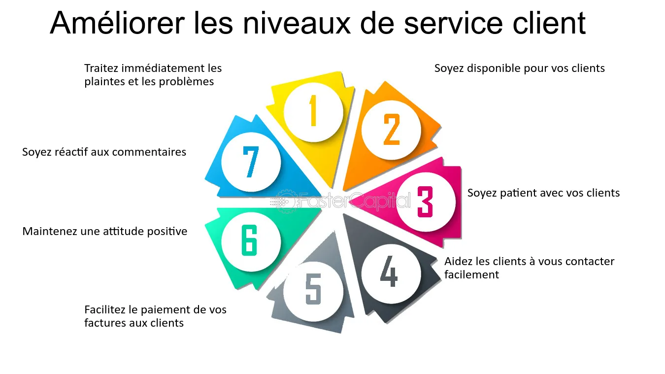 découvrez des stratégies efficaces pour améliorer votre service client et renforcer la satisfaction de vos clients. optimisez vos interactions et fidélisez votre clientèle grâce à des conseils pratiques et innovants.