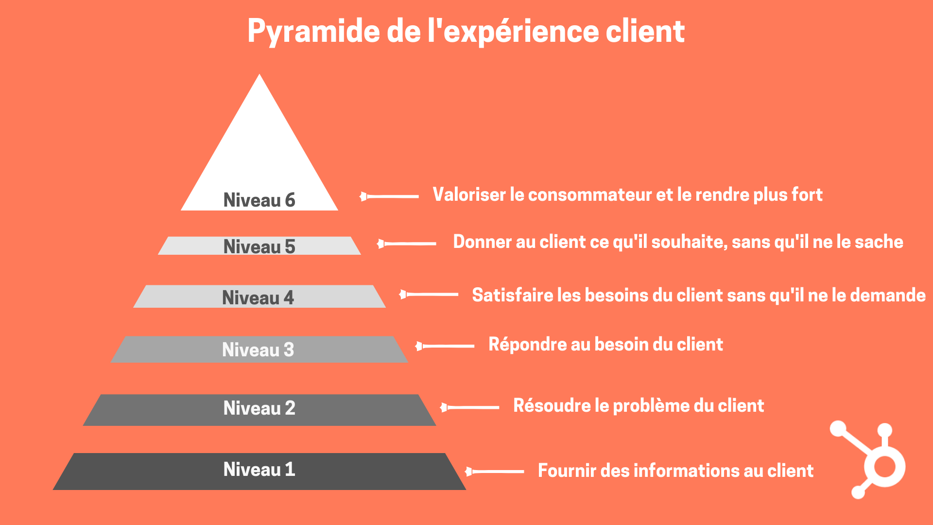 améliorez la satisfaction de vos clients grâce à des stratégies d'optimisation de l'expérience client. découvrez des astuces et conseils pour créer des interactions mémorables et fidéliser votre clientèle.