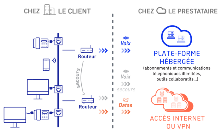 découvrez comment centrex ip transforme et modernise vos communications d'entreprise. améliorez la collaboration, la flexibilité et l'efficacité avec des solutions de communication avancées adaptées à vos besoins.