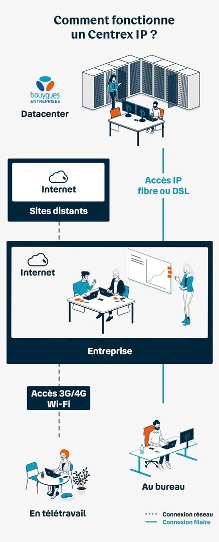 découvrez comment centrex ip transforme les communications des entreprises modernes avec des solutions flexibles et évolutives. optimisez votre collaboration et votre productivité grâce à une technologie de pointe adaptée à vos besoins.