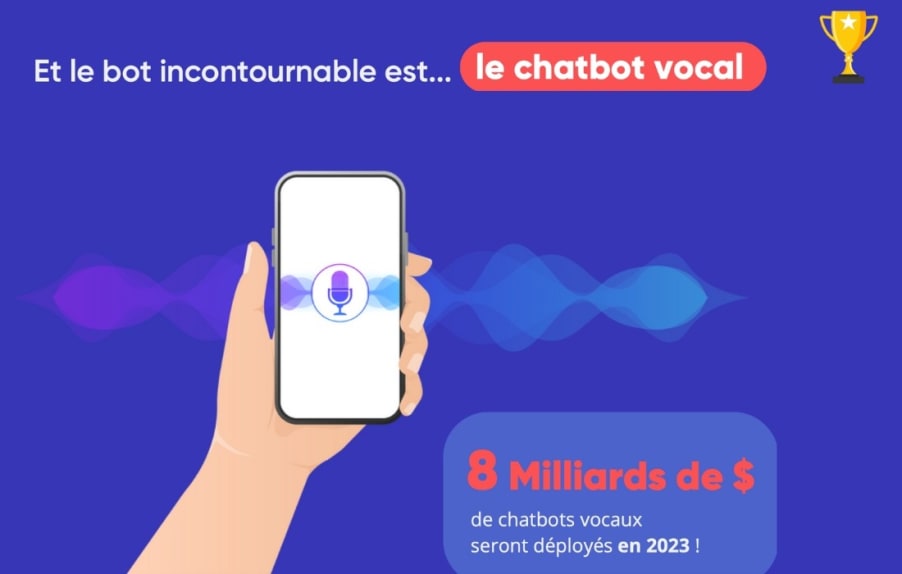 découvrez comment les chatbots téléphoniques révolutionnent la communication client en offrant des réponses instantanées et efficaces. améliorez votre service client grâce à cette technologie innovante qui permet d'automatiser les échanges téléphoniques tout en maintenant une expérience personnalisée.