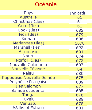 découvrez tout ce qu'il faut savoir sur les codes des numéros de téléphone en france : définitions, astuces pour identifier les zones géographiques, et informations pratiques pour mieux comprendre votre correspondance téléphonique.