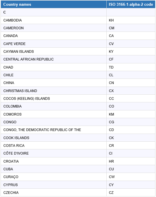 découvrez le code pays du canada, essentiel pour les communications internationales et le commerce. apprenez comment ce code, reconnu dans le monde entier, facilite les échanges et identifie ce magnifique pays d'amérique du nord.