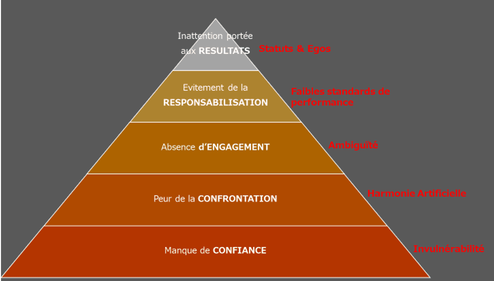 découvrez comment la cohésion d'équipe standard peut transformer votre environnement de travail, améliorer la collaboration et renforcer les performances collectives. adoptez des stratégies efficaces pour créer des liens solides au sein de votre équipe.