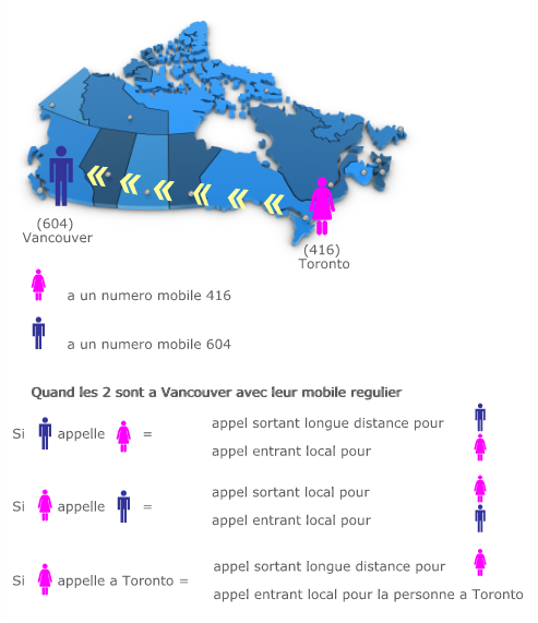 découvrez les opportunités d'une collaboration économique entre la france et le canada. explorez les synergies, les investissements et les échanges commerciaux qui renforcent les liens entre ces deux nations.