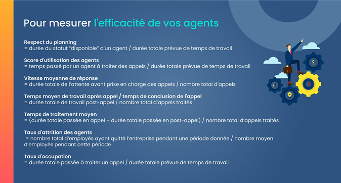 découvrez des techniques éprouvées pour réaliser des appels efficaces. apprenez à optimiser votre communication, à capter l'attention de vos interlocuteurs et à atteindre vos objectifs professionnels grâce à des stratégies simples et pratiques.